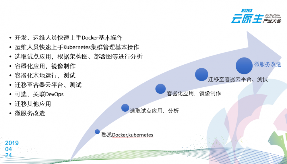 微服务治理平台产品化实践与应用微服务化解析