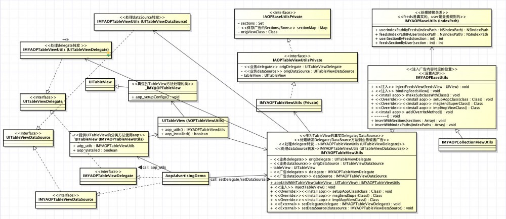 iOS面向切面的TableView-AOPTableView 原 荐