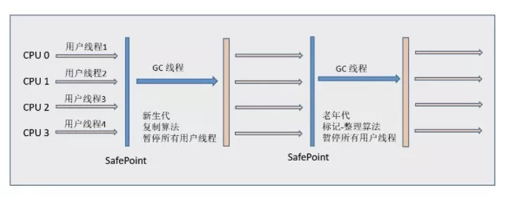 JVM最常见的知识点总结