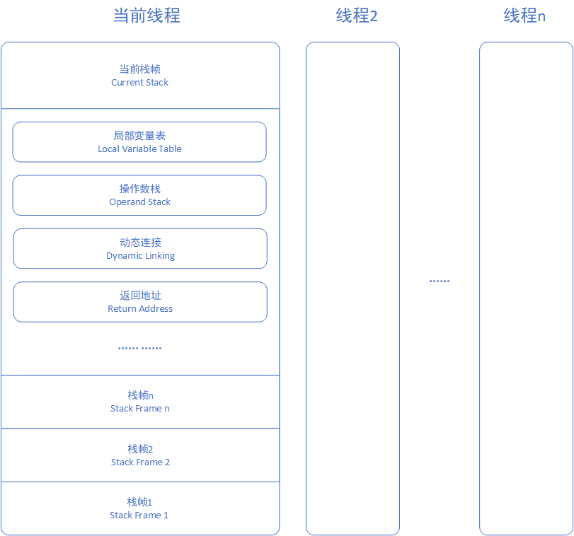 Java虚拟机垃圾回收相关知识点全梳理（上）