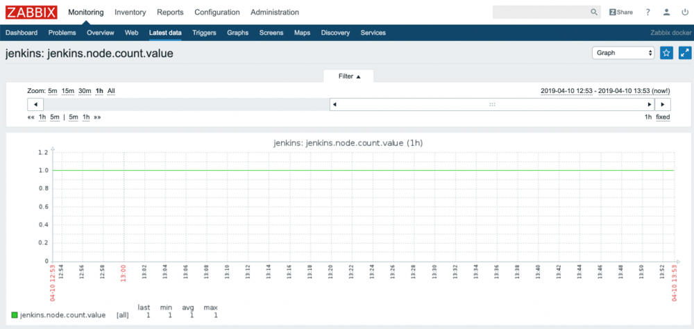 使用 Zabbix 监控 Jenkins