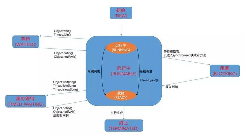 Java并发编程之线程间通讯（下）-生产者与消费者