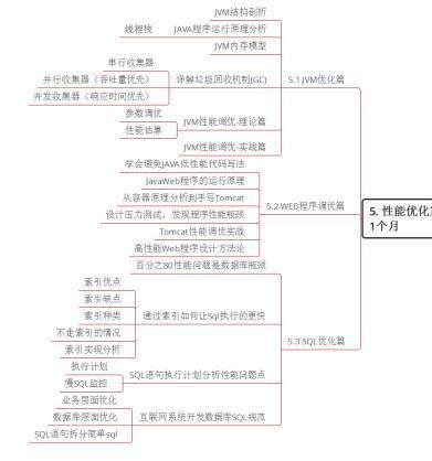 一文彻底理解微服务架构