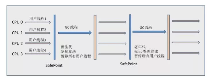 JVM最常见的知识点总结