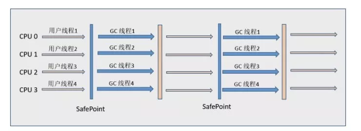 JVM最常见的知识点总结