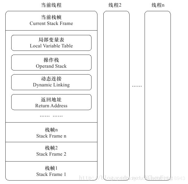 这是一篇你能看懂 Java JVM 文章