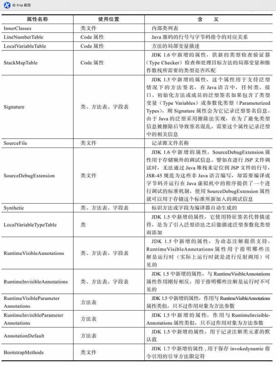 能看懂的字节码-下