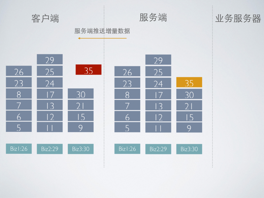 mPaaS 服务端核心组件：移动同步服务 MSS 架构解析