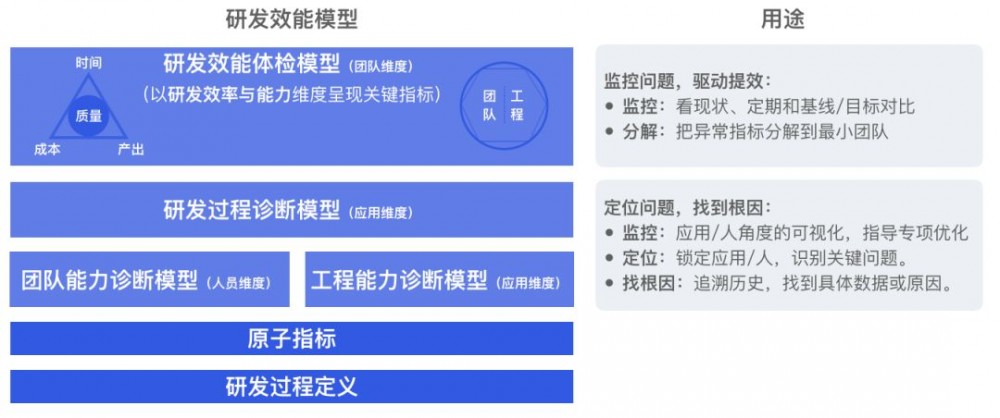 解密蚂蚁研发效能：如何用数据驱动效能提升？