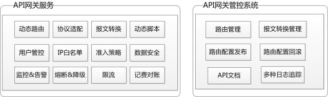 拍拍信微服务网关实践分享