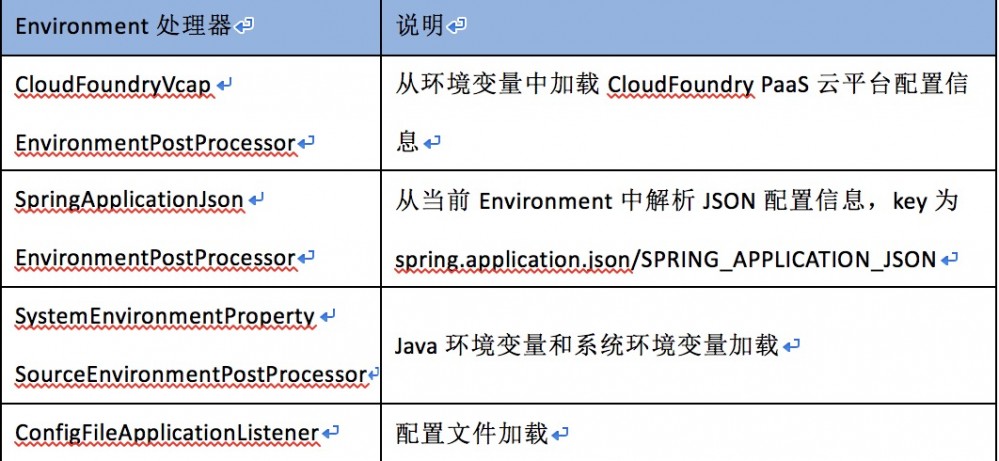 Spring Boot 多环境配置最佳实践