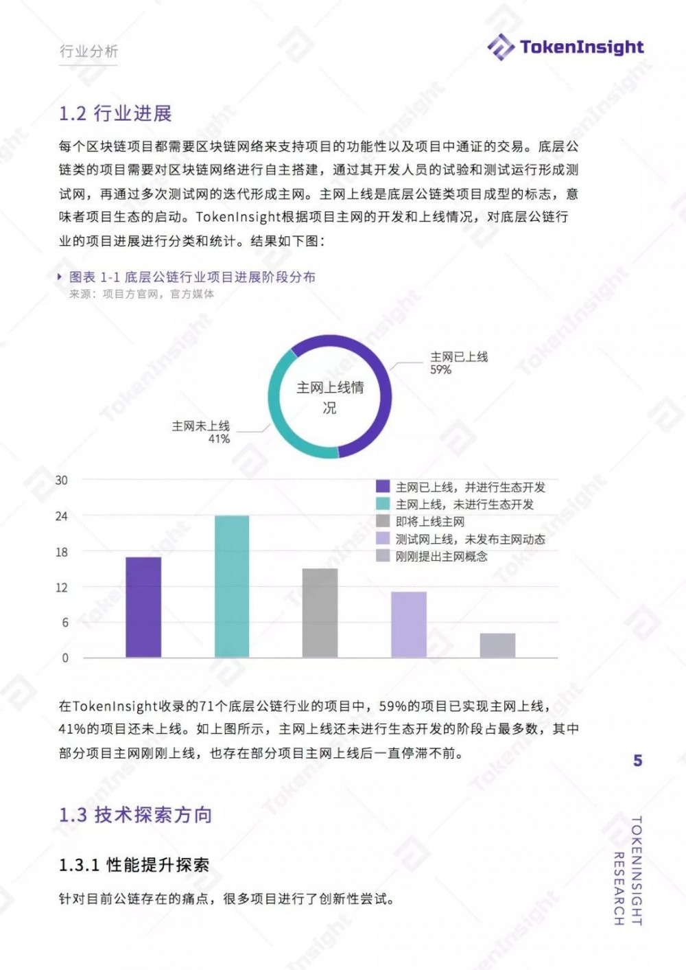 TokenInsight：Trias项目评级BB ，展望稳定