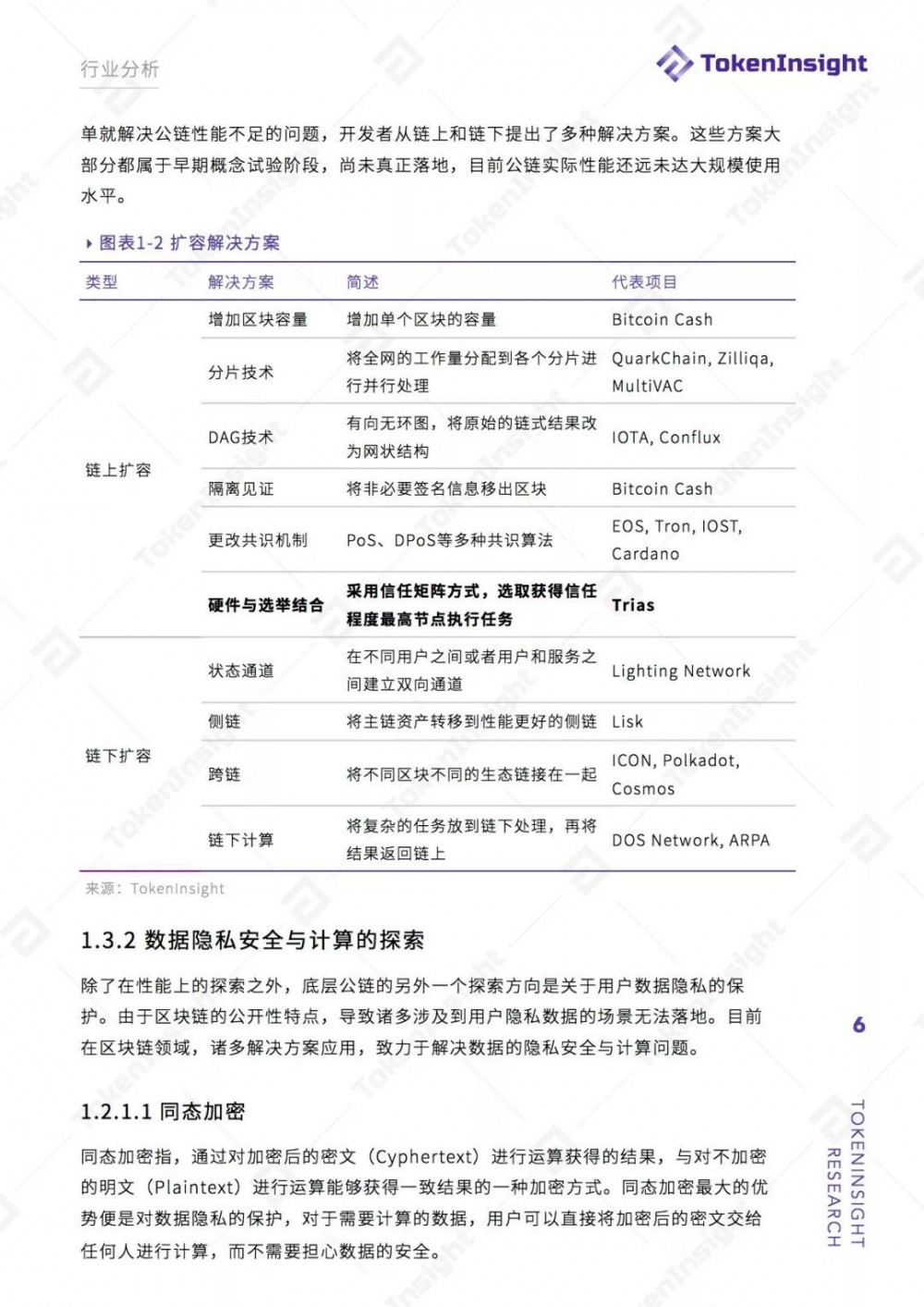 TokenInsight：Trias项目评级BB ，展望稳定