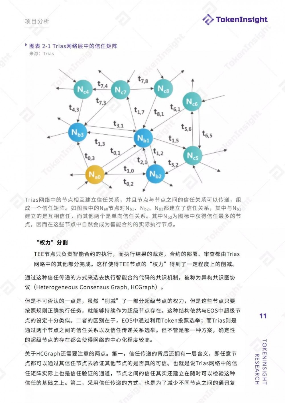 TokenInsight：Trias项目评级BB ，展望稳定