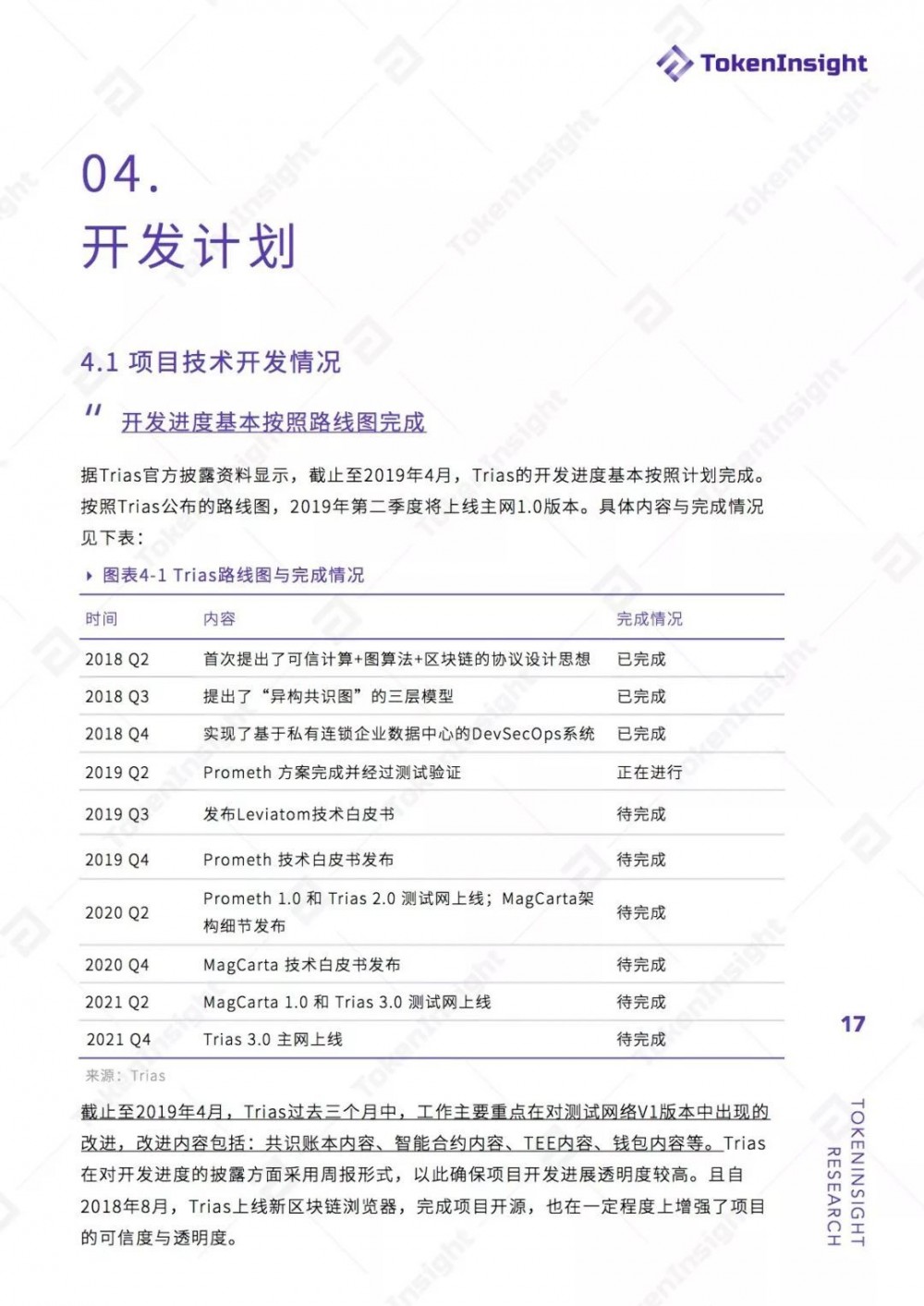 TokenInsight：Trias项目评级BB ，展望稳定