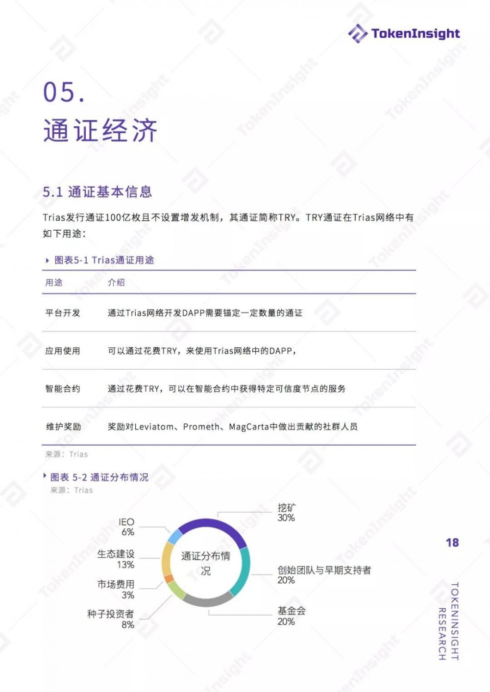 TokenInsight：Trias项目评级BB ，展望稳定