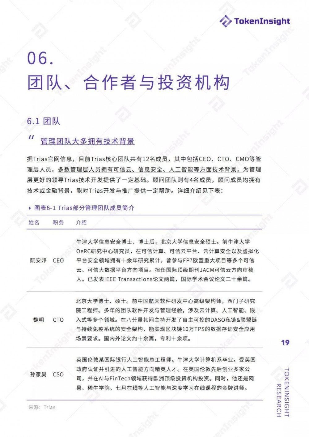 TokenInsight：Trias项目评级BB ，展望稳定