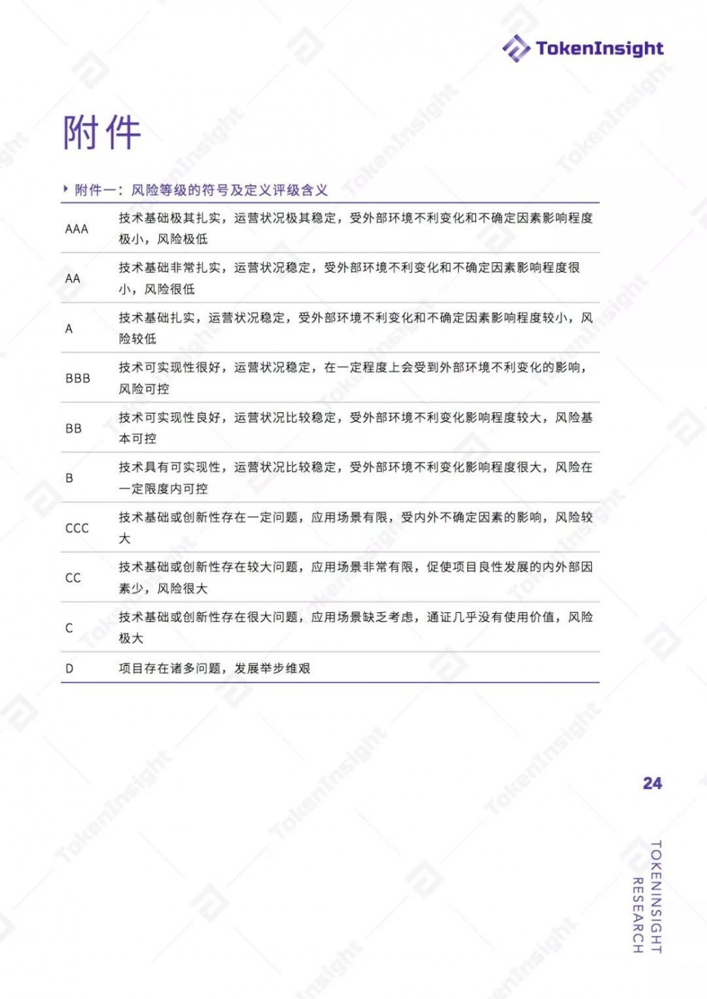 TokenInsight：Trias项目评级BB ，展望稳定