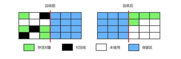 老生常谈Java虚拟机垃圾回收机制(必看篇)