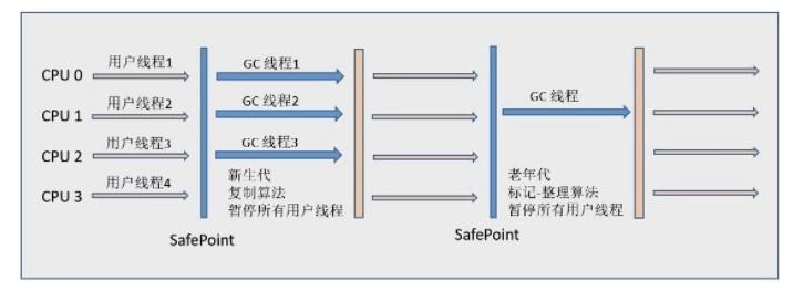 老生常谈Java虚拟机垃圾回收机制(必看篇)