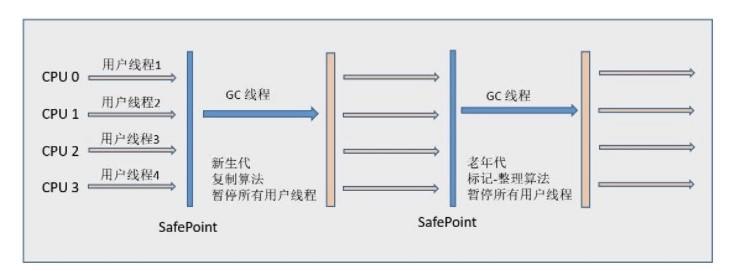 老生常谈Java虚拟机垃圾回收机制(必看篇)