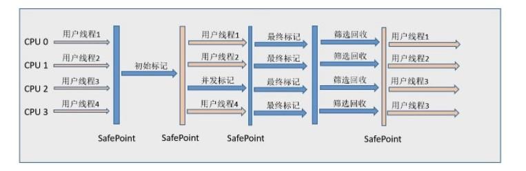 老生常谈Java虚拟机垃圾回收机制(必看篇)