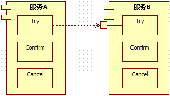 互联网架构：深入理解微服务