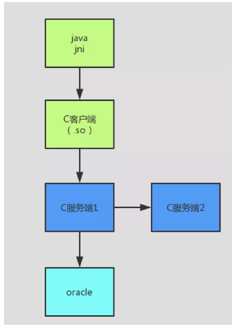 案例分享：巧用工具提升无源码系统的性能和稳定性