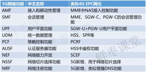 马上进入5G时代