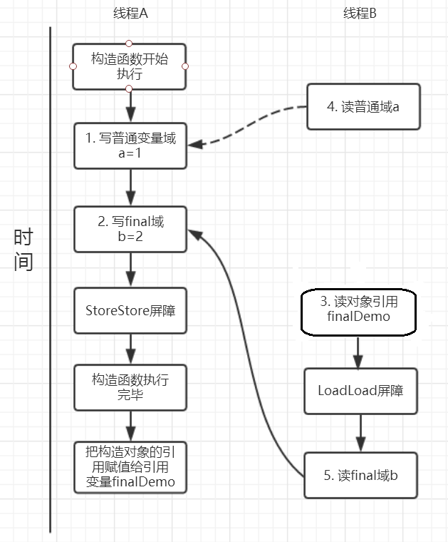 Java面试题，深入理解final关键字