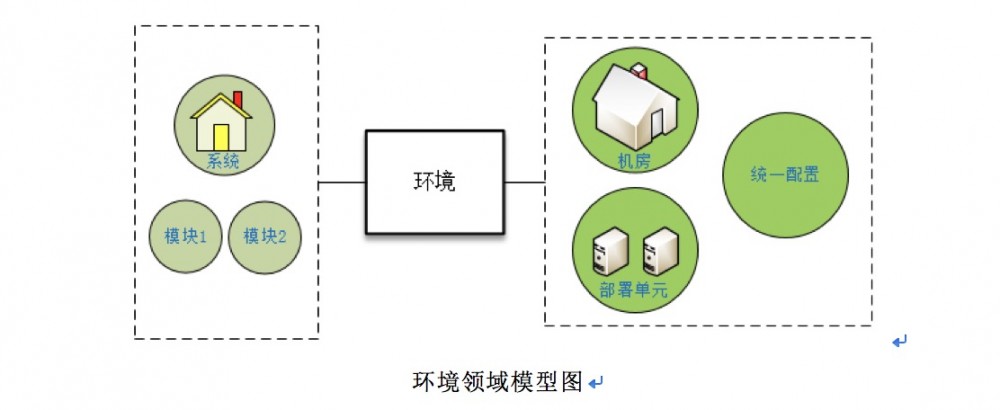 Spring Boot 多环境配置最佳实践