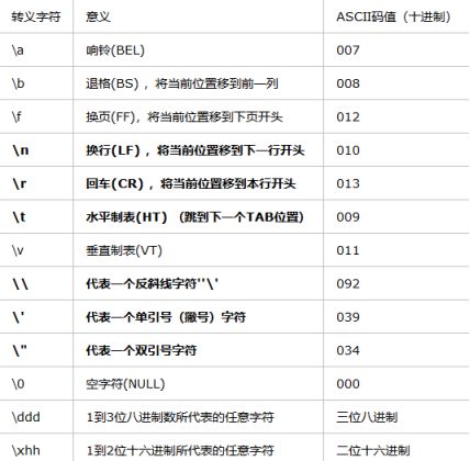 Java基础语法知识你真的都会吗？