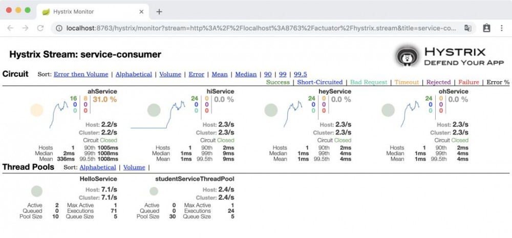 微服务熔断限流Hystrix之Dashboard