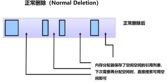 你有效的管理JVM的垃圾了吗？是时候把垃圾拿出来了！