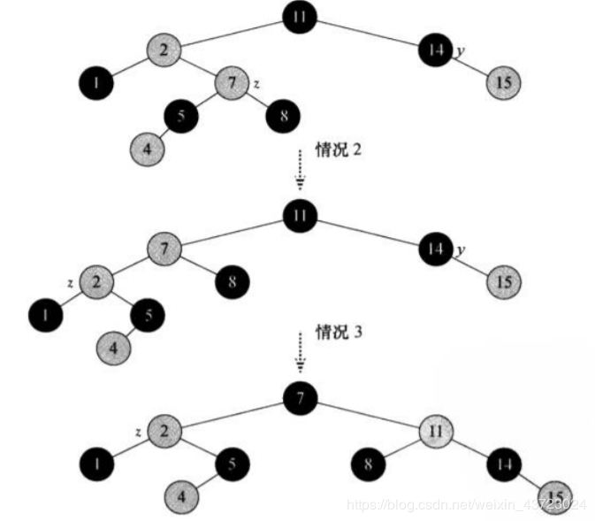 自己手写HashMap——红黑树的Java实现