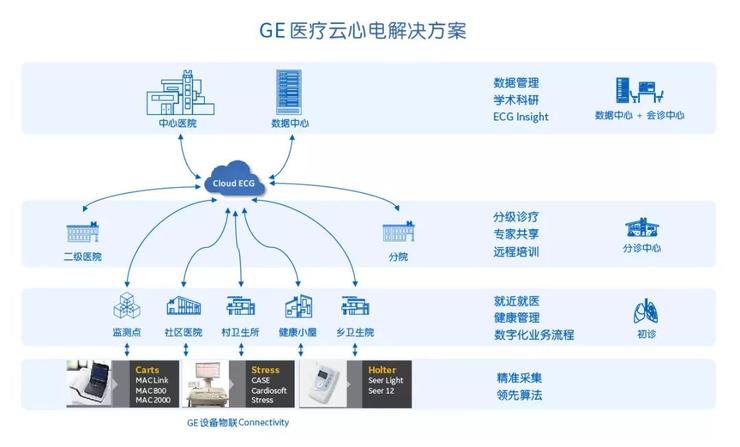 GE 医疗的数字化下半场：既要秀肌肉，又要拼落地