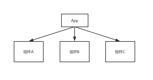 Android编译期插桩，让程序自己写代码(三)