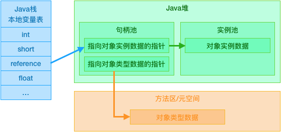 【修炼内功】[JVM] 浅谈虚拟机内存模型