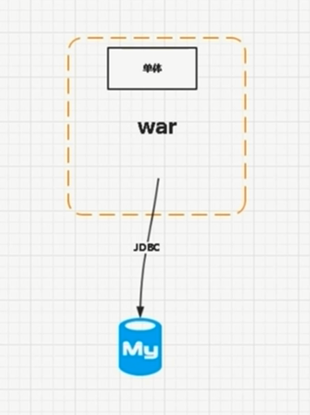 『互联网架构』软件架构-mysql终级解决方案分库分表（65）