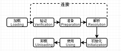 深入Java虚拟机之 -- 总结面试篇