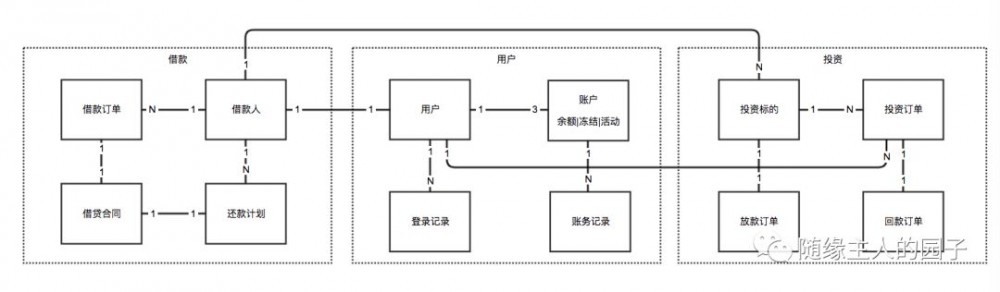 架构评审一百问和设计文档五要素