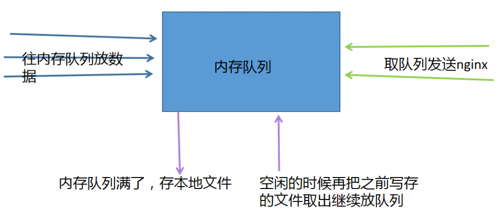 畅途亿级业务日志系统演变过程