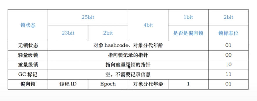 深入了解Synchronized原理