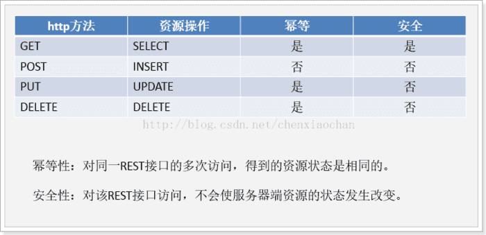 2018年最新Java面试题及答案