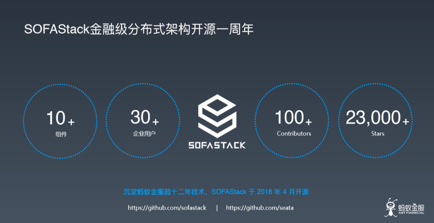 胡喜：蚂蚁金服十五年技术架构演进之路