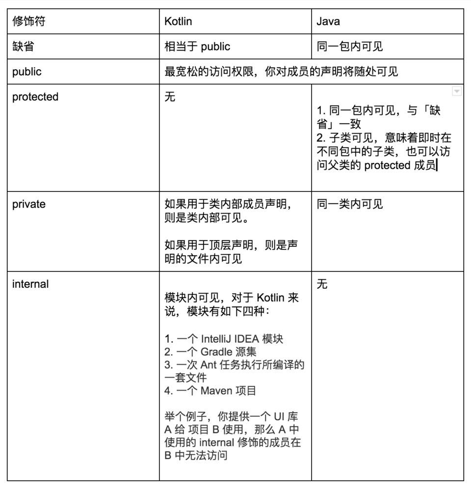 Kotlin 基础学习总结（一）