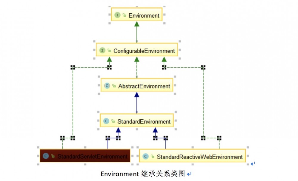 Spring Boot 多环境配置最佳实践