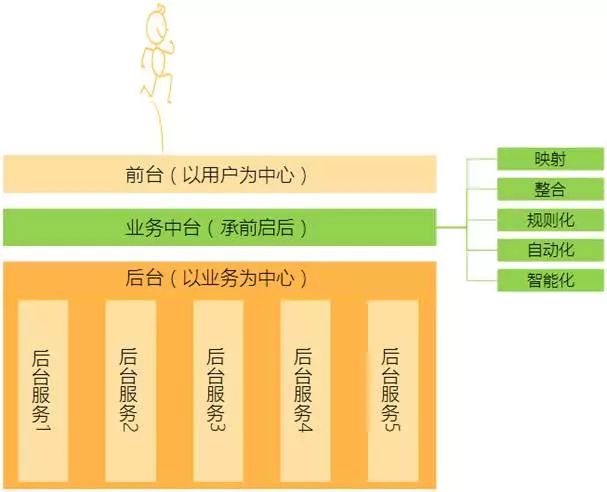 浅谈服务化和微服务化（上）