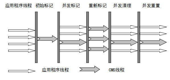 05-jvm-GC算法-实际应用