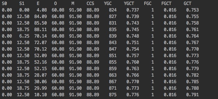 老哥你真的知道ArrayList#sublist的正确用法么